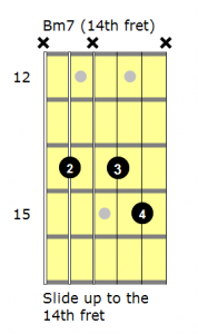 Moves Like Jagger Bm7 Guitar Chord