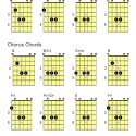 How To Play Lego House By Ed Sheeran On Guitar