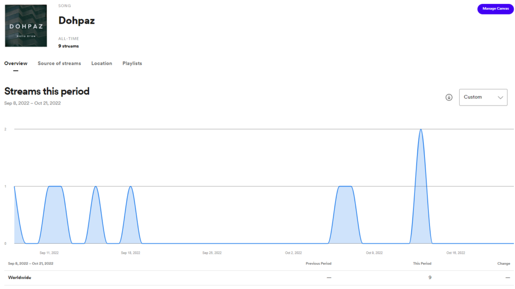 Dohpaz Spotify streams